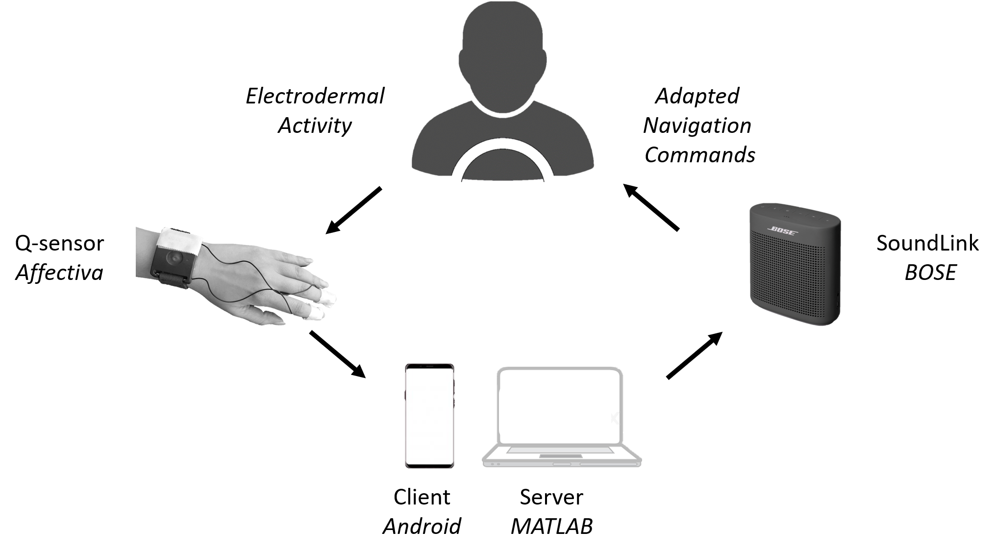 EmpathicGPS Sebastian Zepf